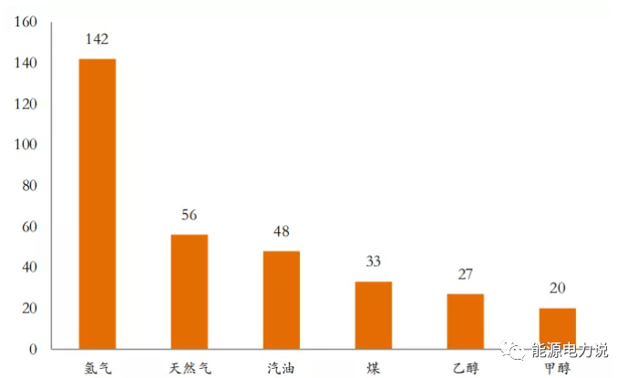 大制氢方式及降成本途径k8凯发国国际入口四